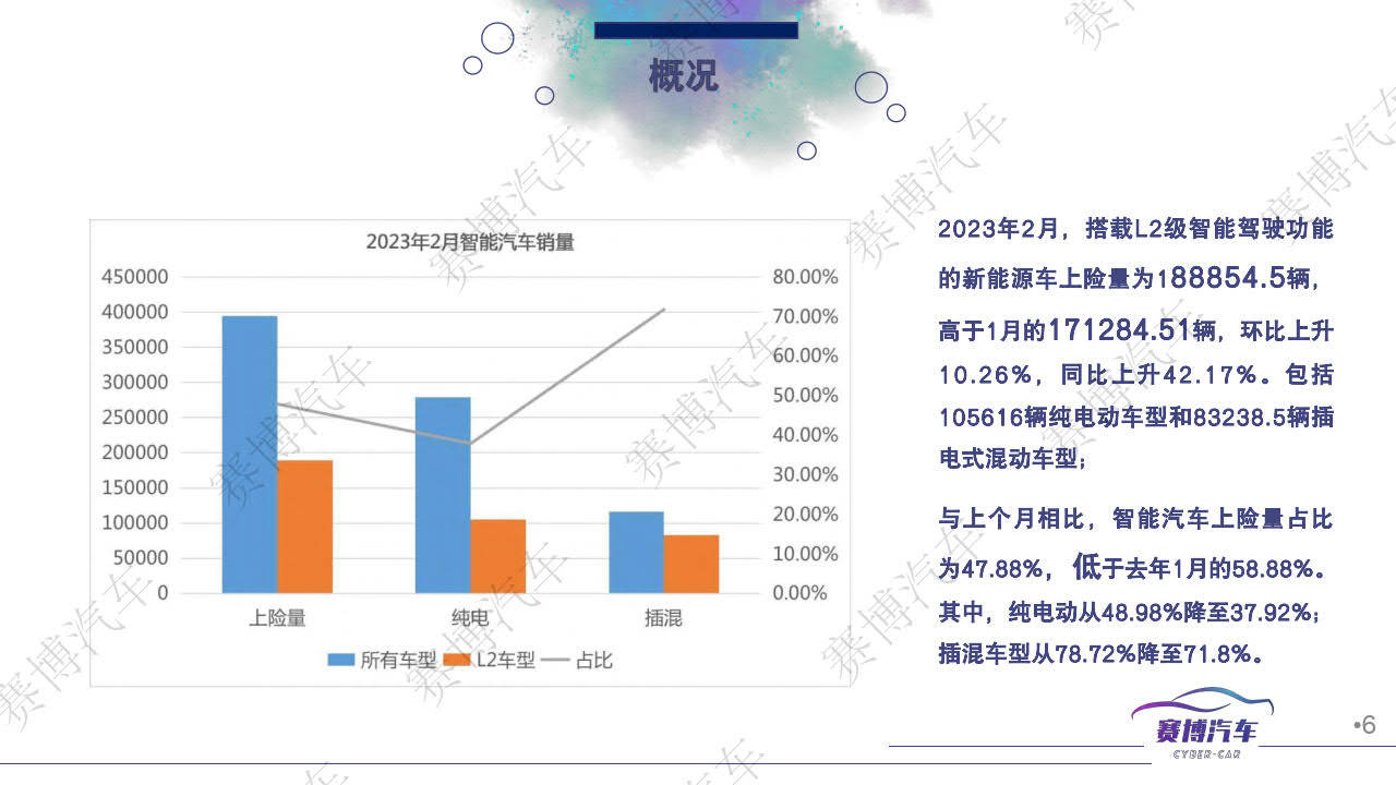 2023年3月汽车行业月报-赛博汽车(附下载)