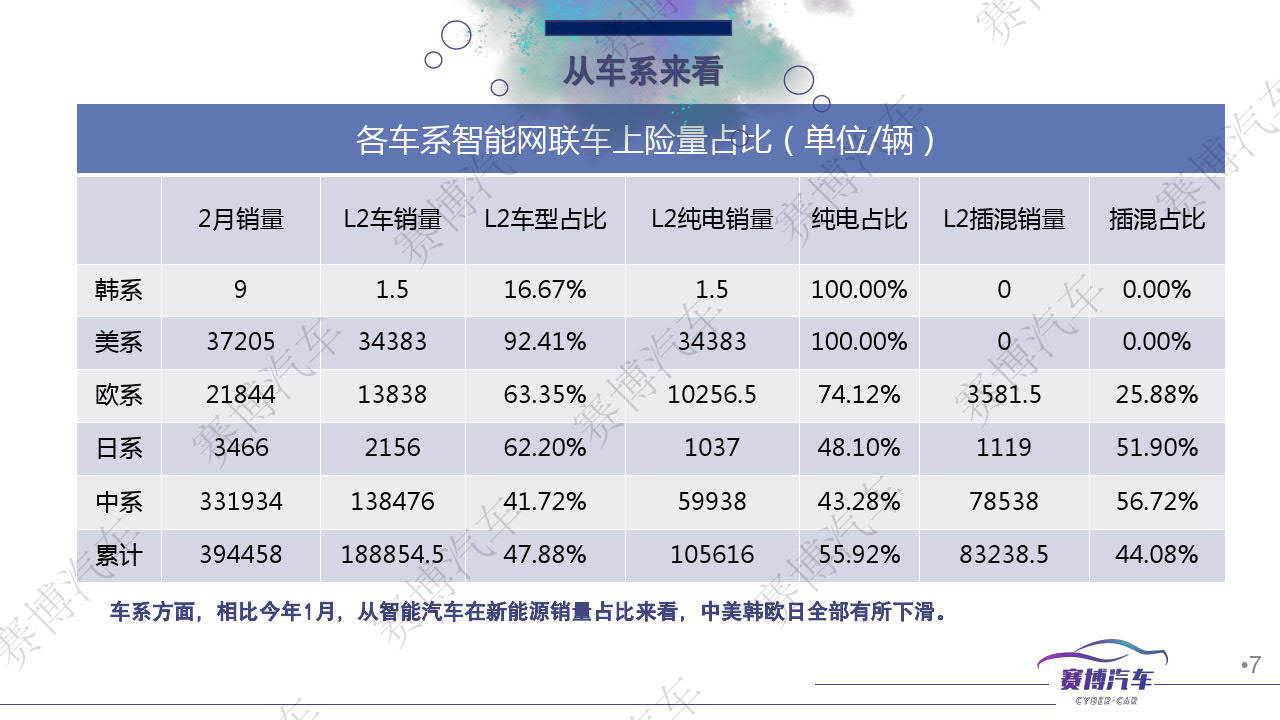 2023年3月汽车行业月报-赛博汽车(附下载)