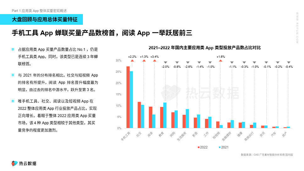 中国应用类 APP 营销特征与偏好洞察(附下载)