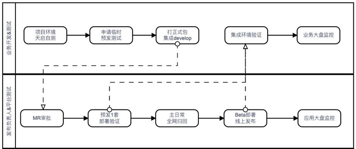 聊一聊若何做好垂曲域不变性