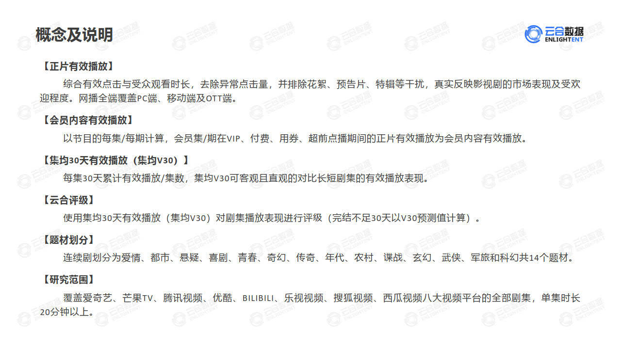 2023年Q1剧集网播表示及用户阐发陈述-云合数据(附下载)