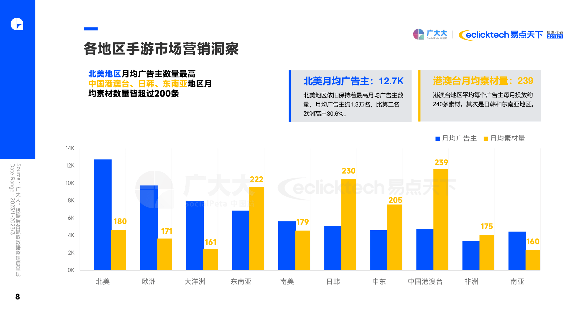 2023Q1全球挪动游戏营销趋向洞察陈述(附下载)