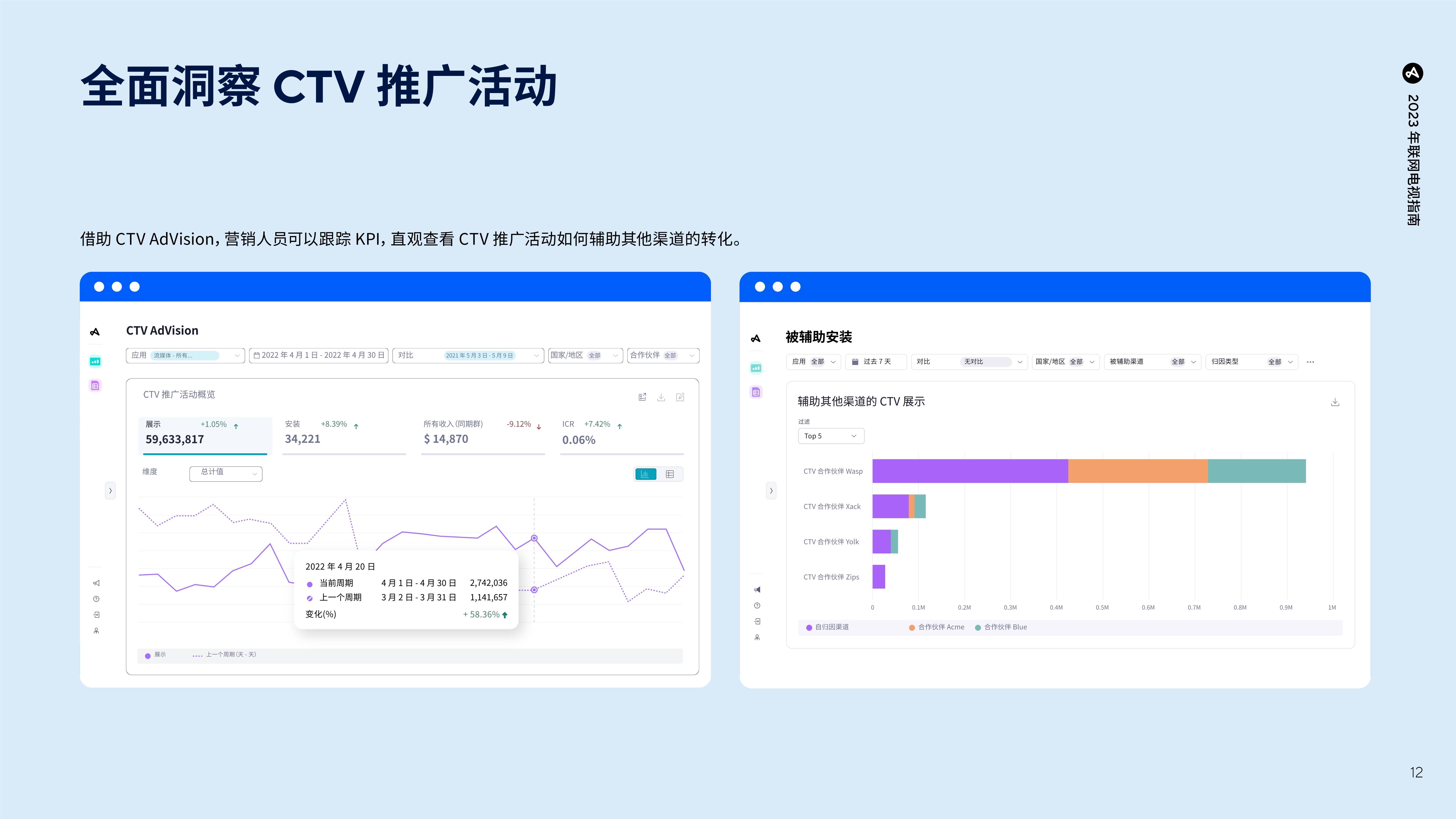 2023年联网电视指南：挪动应用营销必备洞察