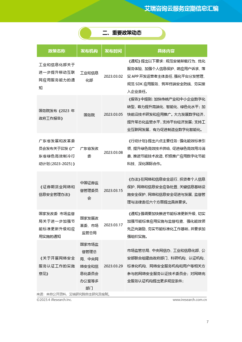 云办事行业动态及热点研究月报 - 2023年3月（附下载）