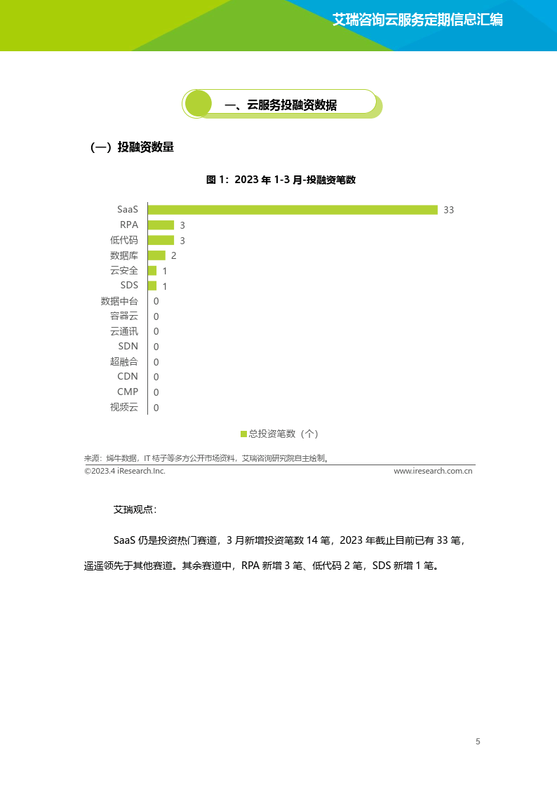 云办事行业动态及热点研究月报 - 2023年3月（附下载）