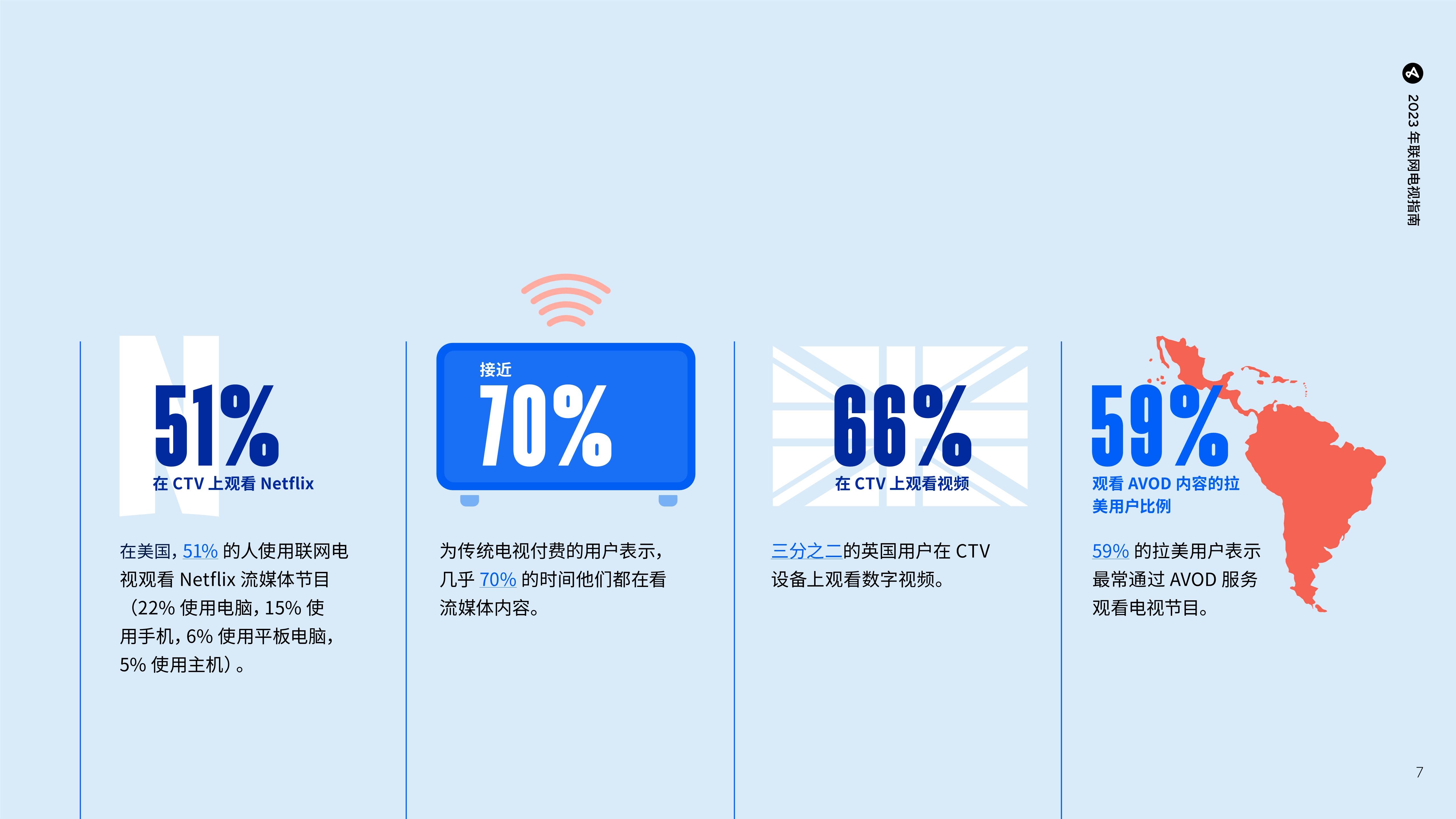 2023年联网电视指南：挪动应用营销必备洞察