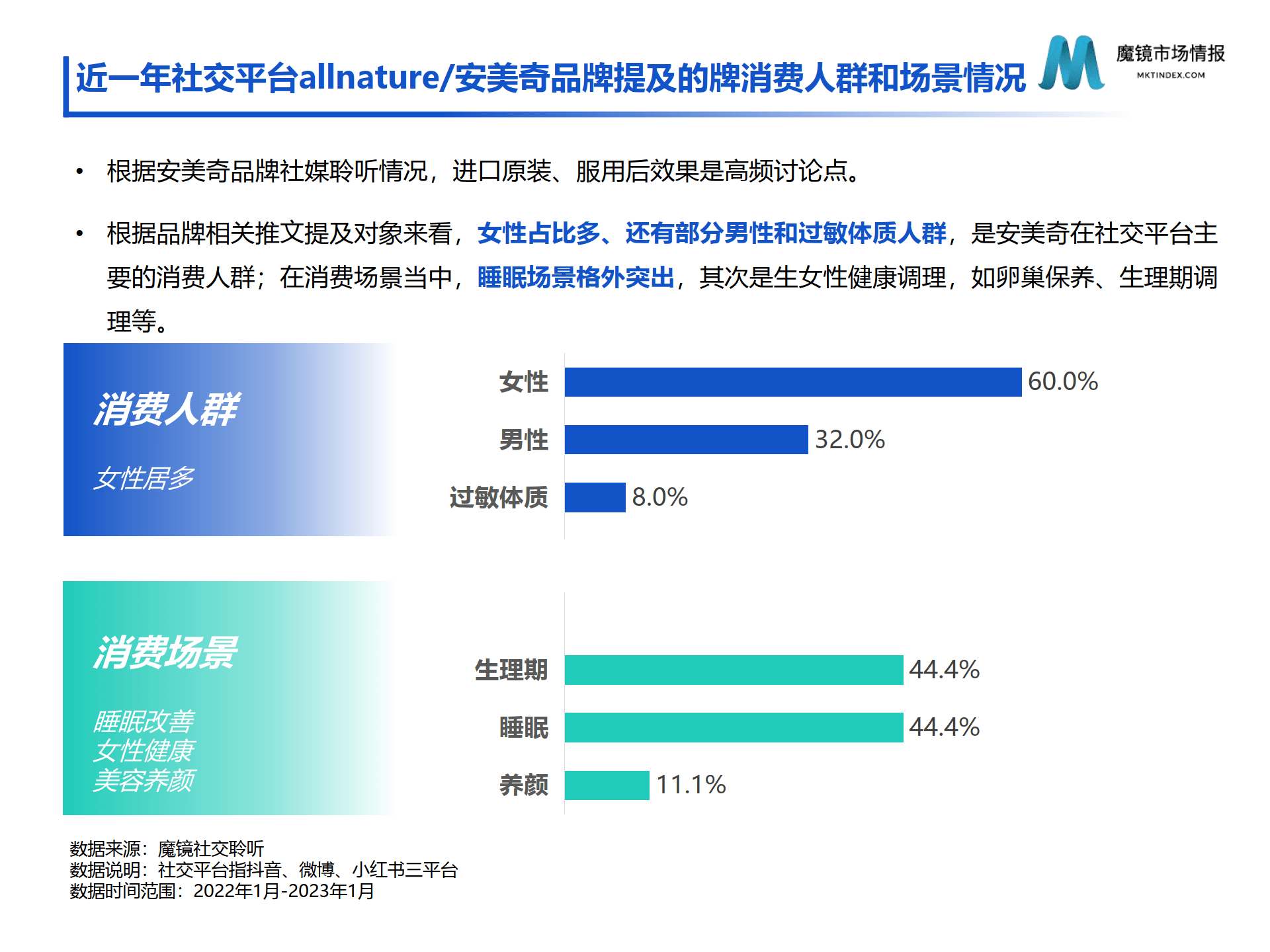 【魔镜爆品说】保健食物2月份爆品新品速览（附下载）