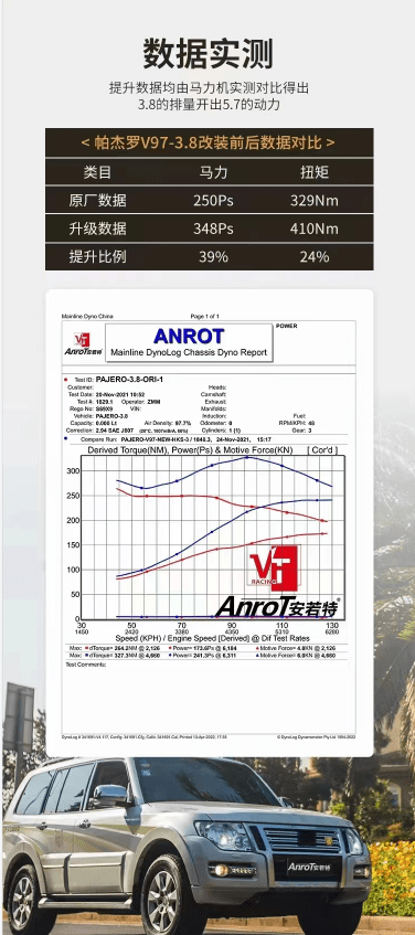 山猫帕杰罗V97-3.8L动力晋级计划（ANROT-HKS机械增压）