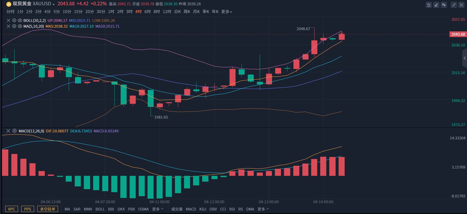 黄金大涨事后怎么走