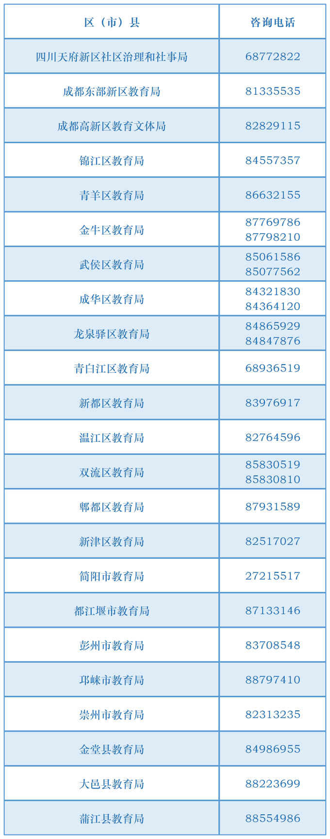 留意！小升初家长，4月20日起起头信息查对！