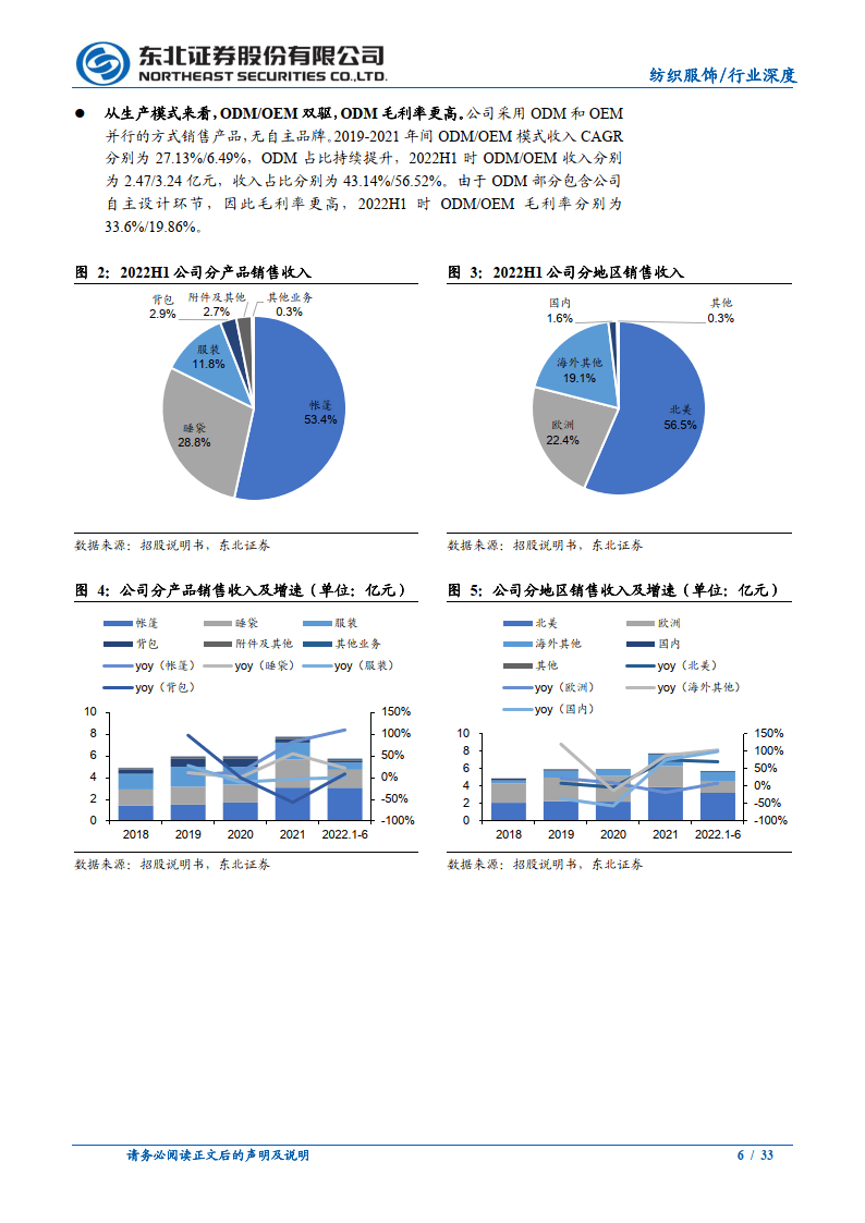 纺织服饰行业：从扬州金泉看户外加工造造财产链（附下载）