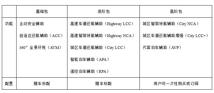 HUAWEI ADS 2.0首发：让人驾更平安，让智驾更轻松