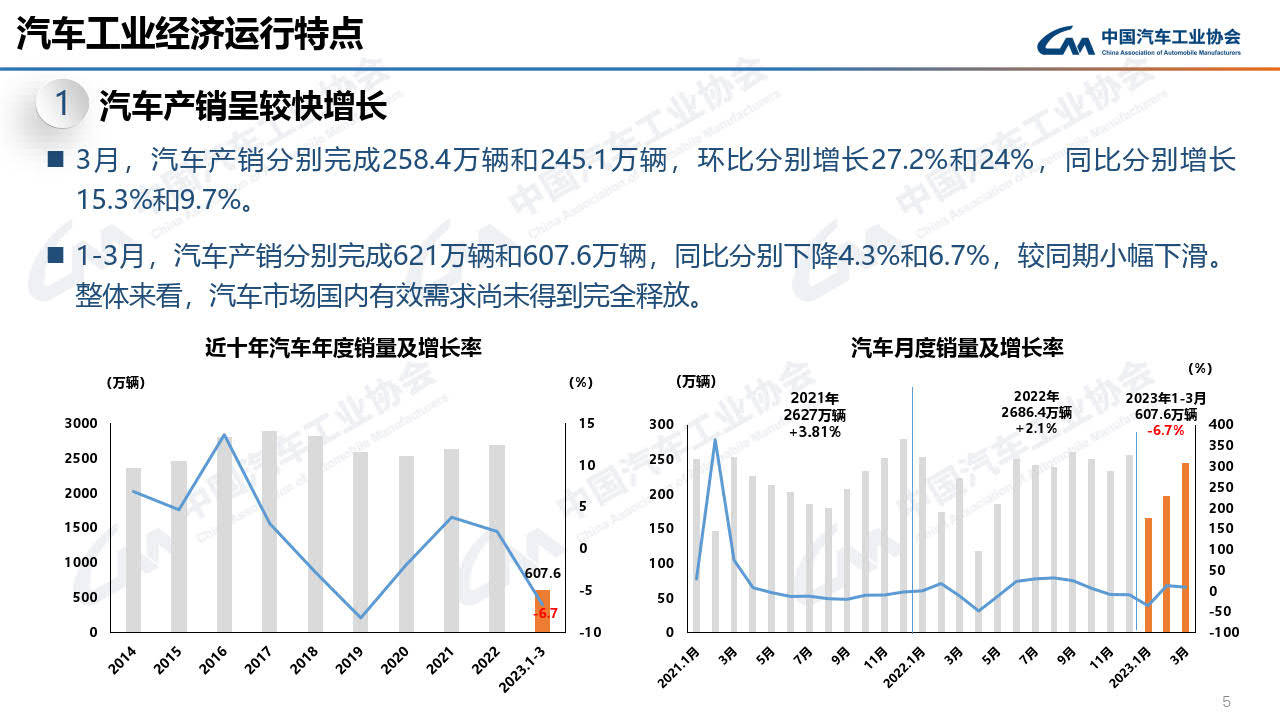 2023年3月中汽协产销陈述--信息发布稿（附下载）