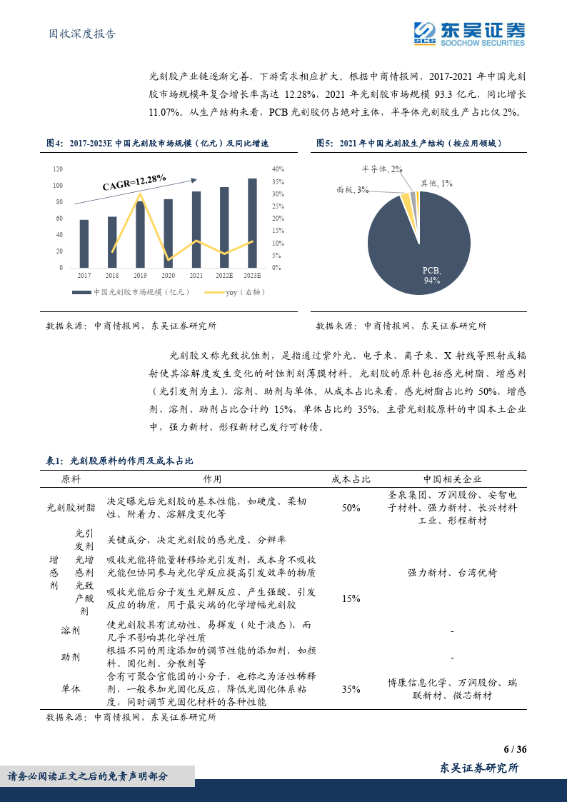 半导体财产链复盘：质料篇（2）之光刻胶及辅材：晶瑞转2、强力、飞凯（附下载