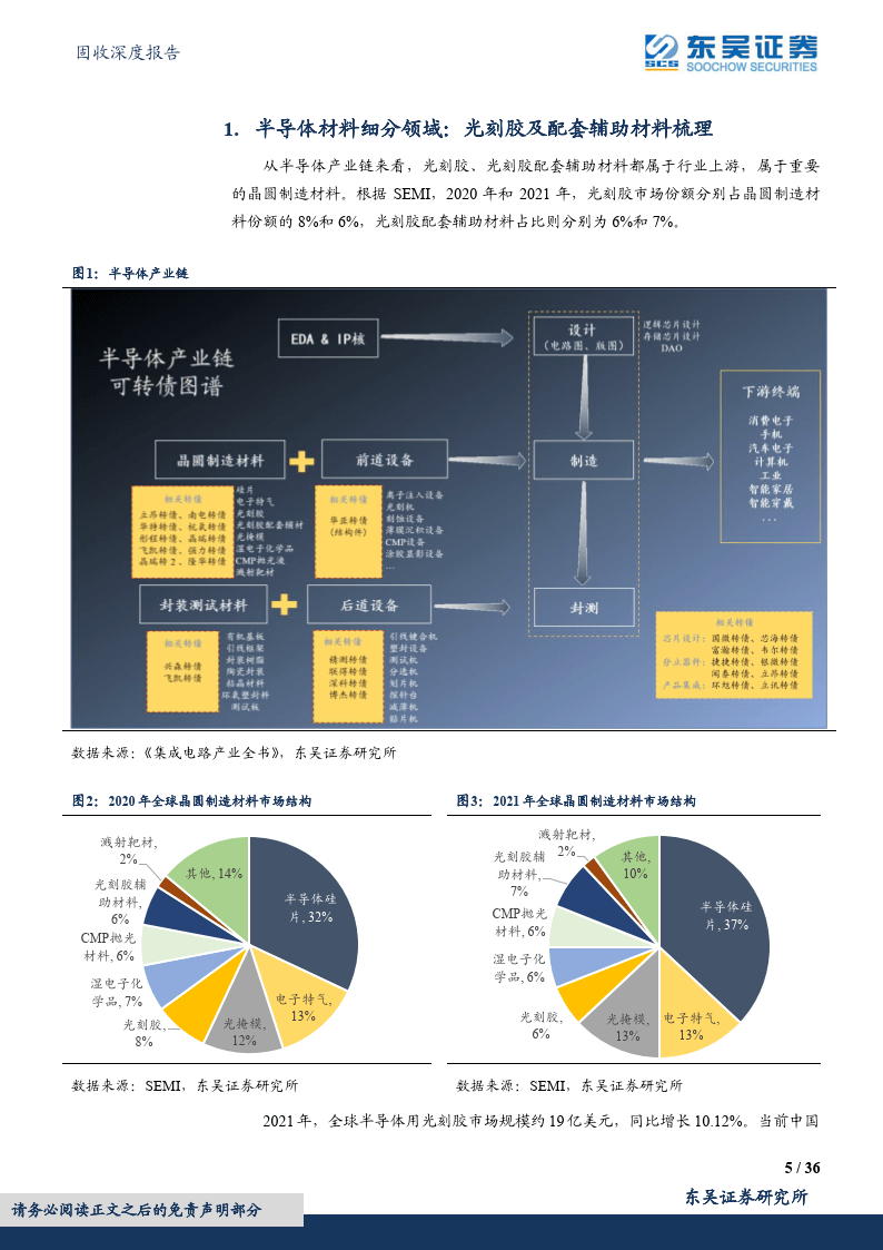 半导体财产链复盘：质料篇（2）之光刻胶及辅材：晶瑞转2、强力、飞凯（附下载