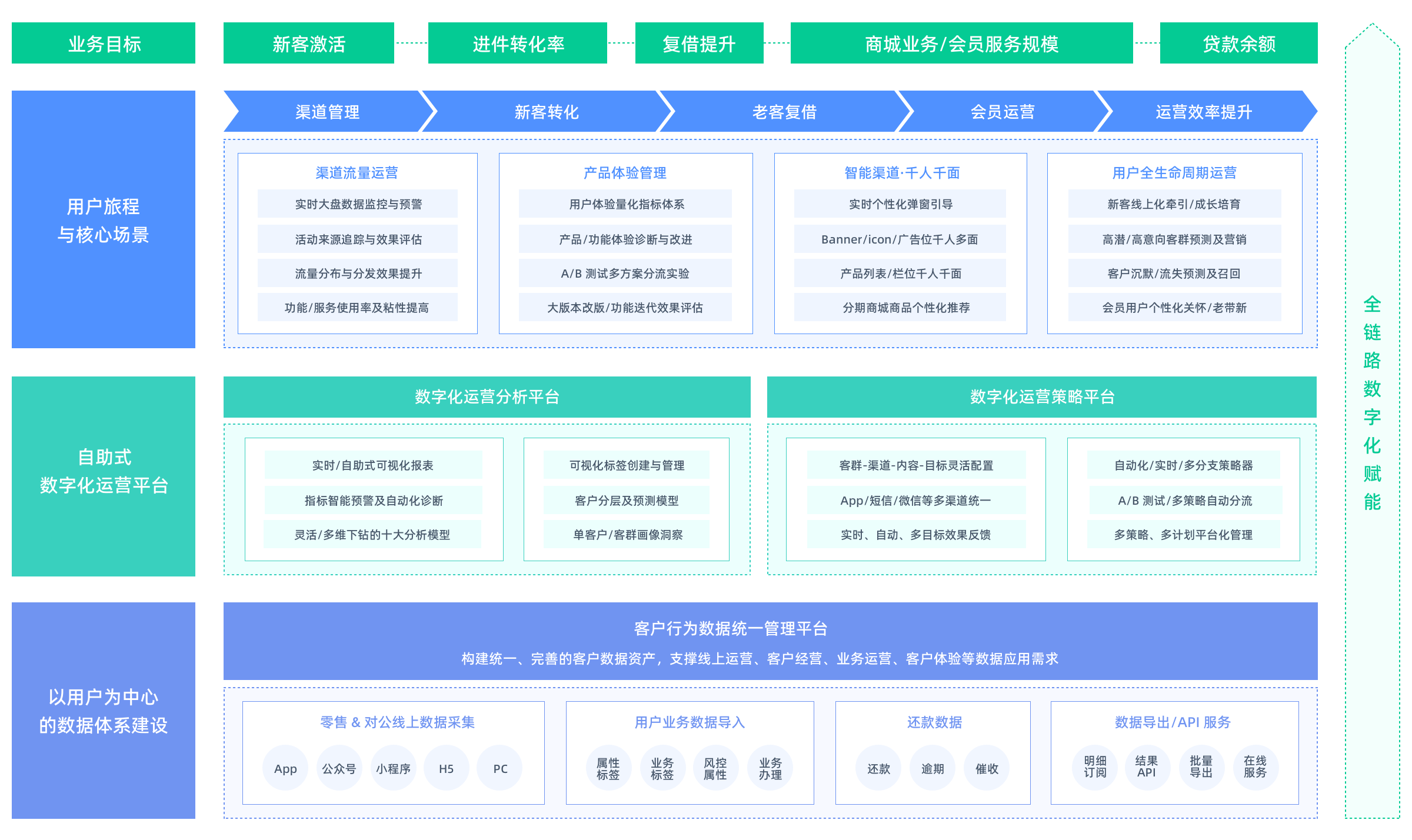 金融行业数字化转型的四大关键要素(图1)