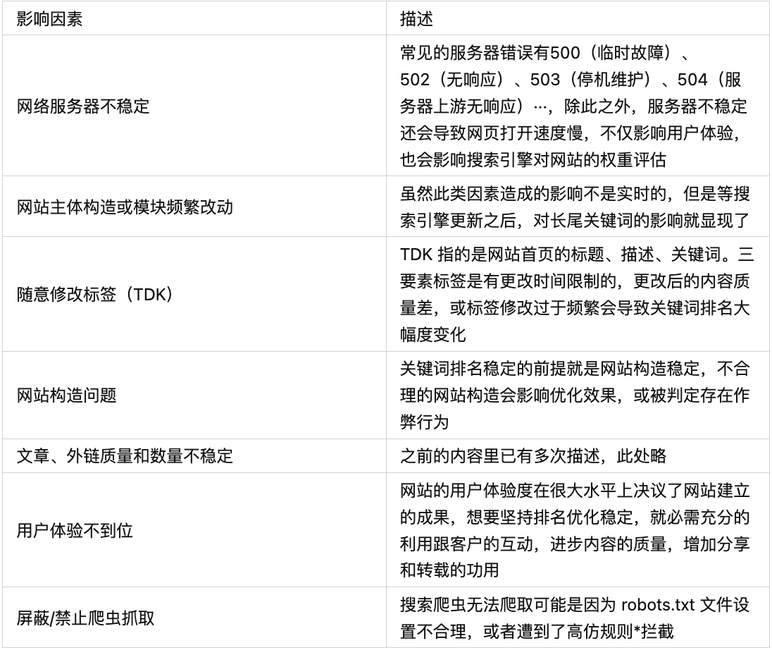 服务器可使用权限具体包含哪些内容？