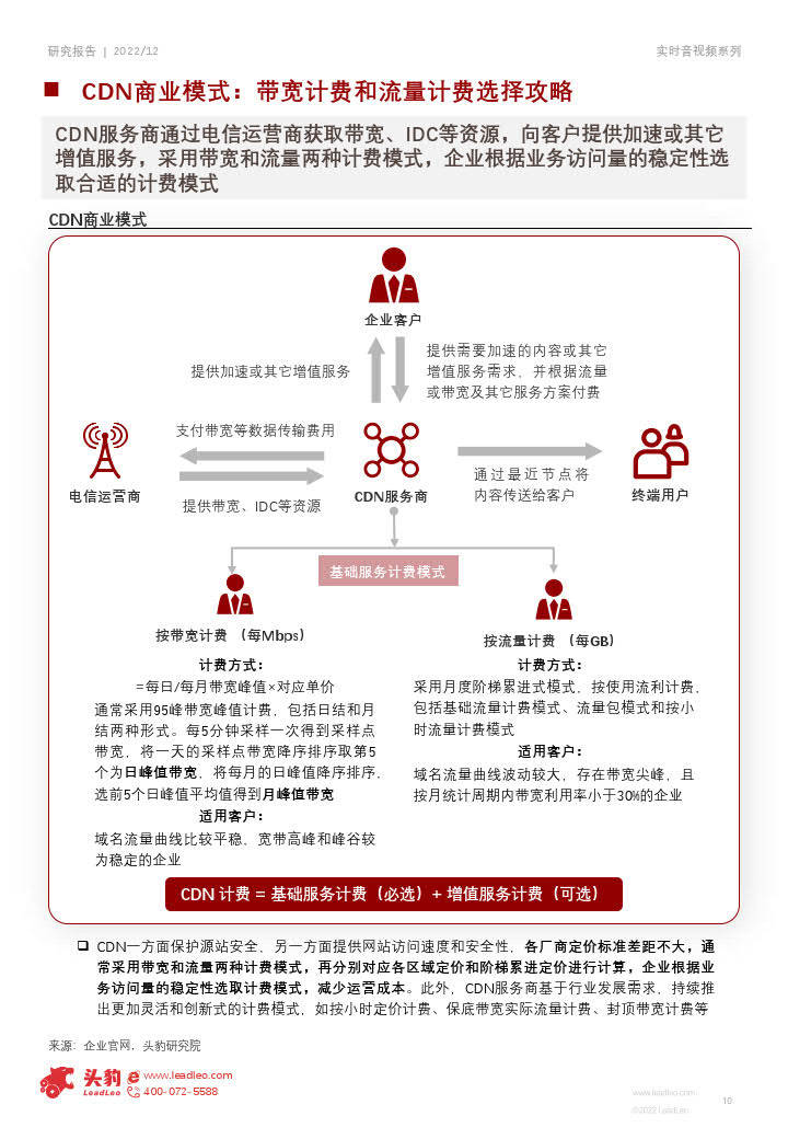 使用CDN服务需要付费吗？  第1张