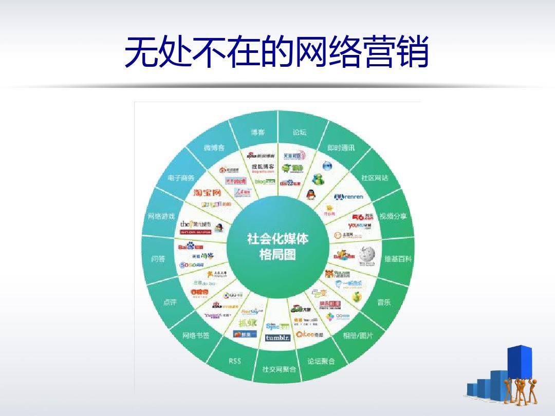 BOB全站执微品牌：促进网络营销有效推广(图1)