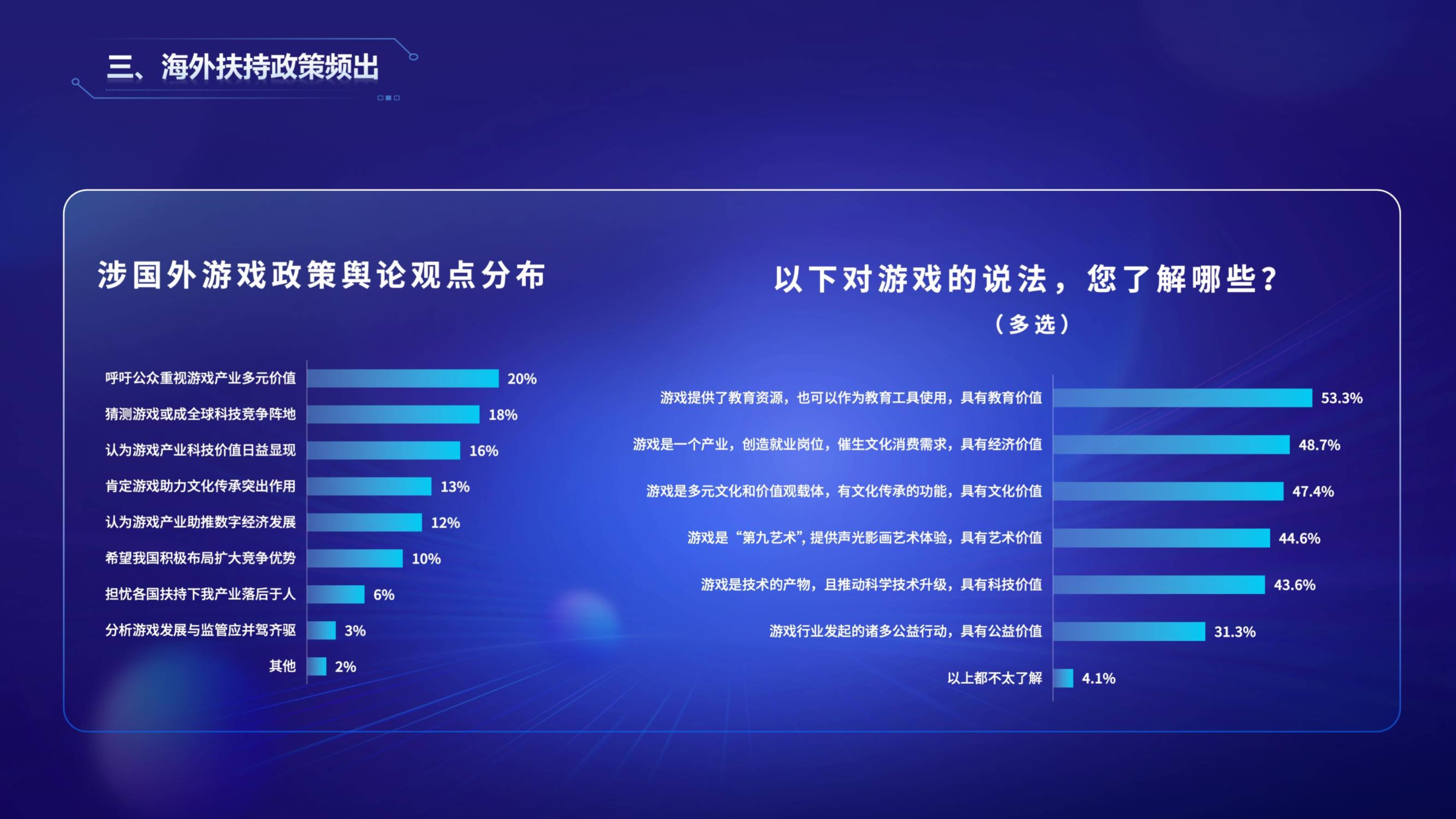 2022年游戏财产舆情生态陈述