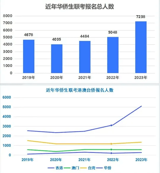 移民圈一周热点资讯谈球吧体育来了！(图2)