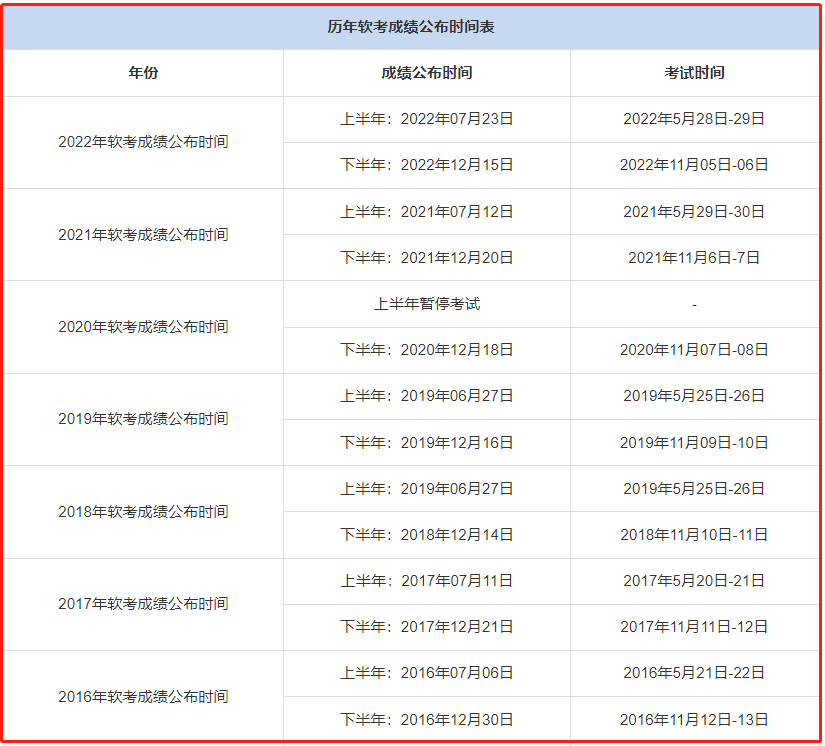 2023年软考什么时候出成绩?(软考成绩什么时候出来2021)