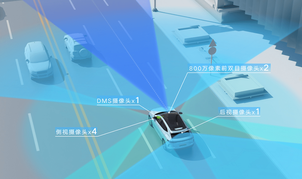 激光雷达与毫米波雷达哪个快 e707359e4fc34c9ab1c97a00d27d9c7a.png