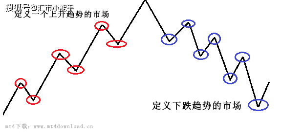 外汇趋势怎么用（炒外汇怎么就提不出钱了）