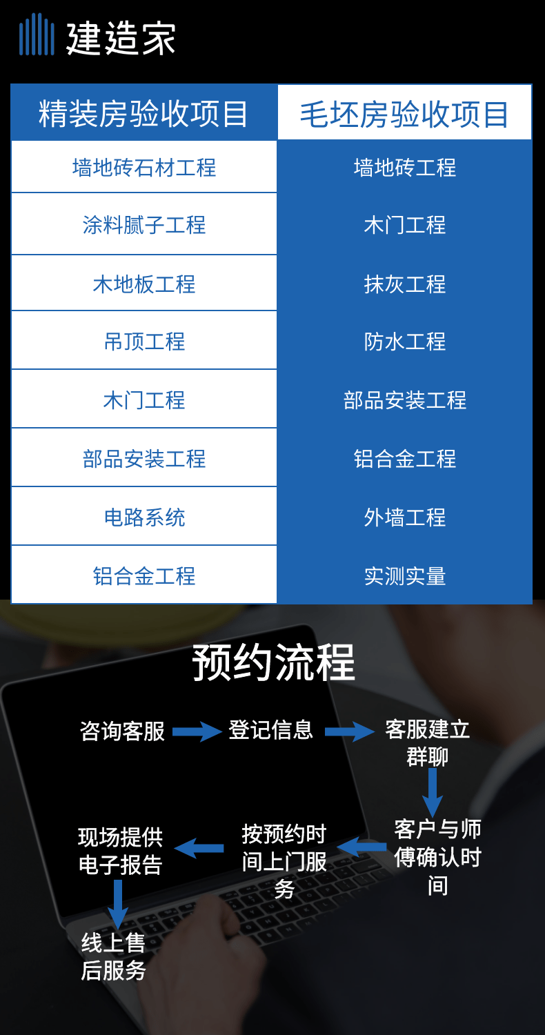 为什么买二手房时需要房屋检测师？