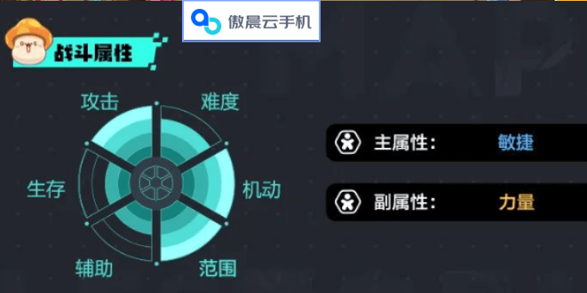 冒险岛枫之传说神射手职业解析~