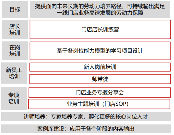 零售行业必备的超实用管理软件，快来收藏！