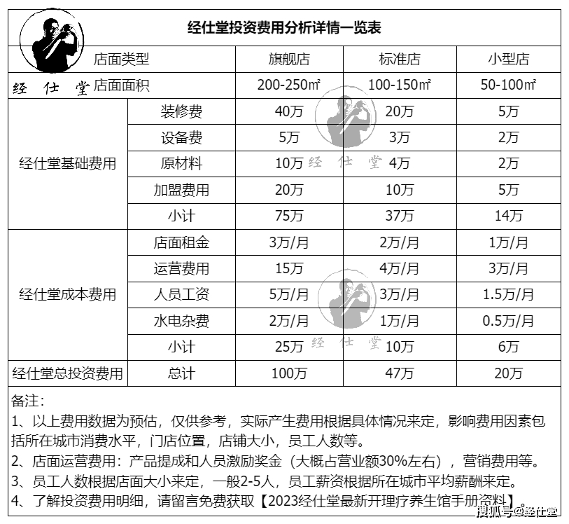 养发馆加盟连锁招商