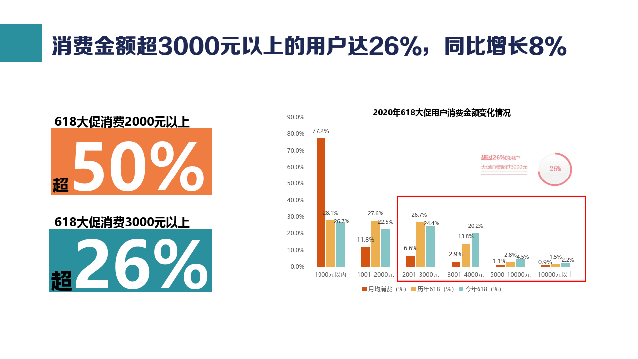 纸巾品牌双11营销推广方案【纸品】【电商】【双十一】（附下载）