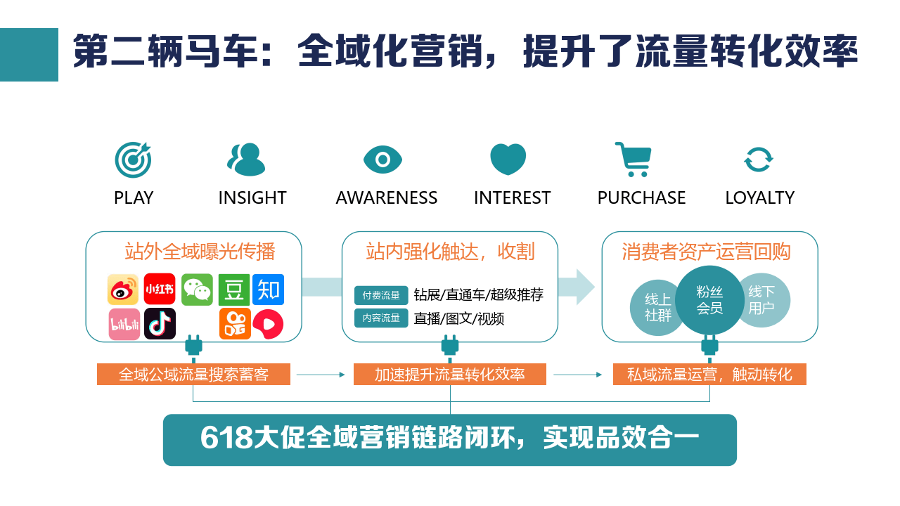 纸巾品牌双11营销推广方案【纸品】【电商】【双十一】（附下载）