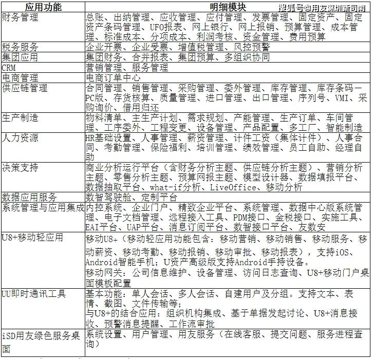 用友OA软件的销售价格是否经过优化顾问的调整以提升性价比？