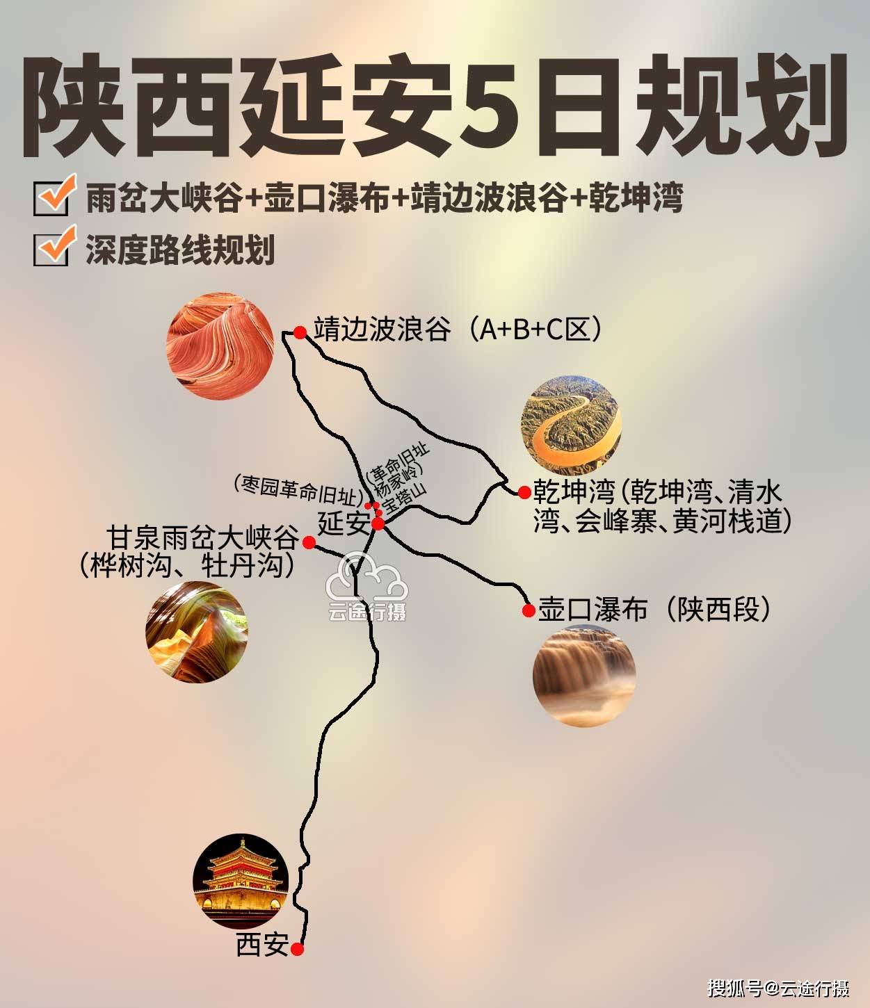 陕西延安5日全景旅游路线图攻略（原创），甘泉大峡谷+乾坤湾+黄河壶口瀑布