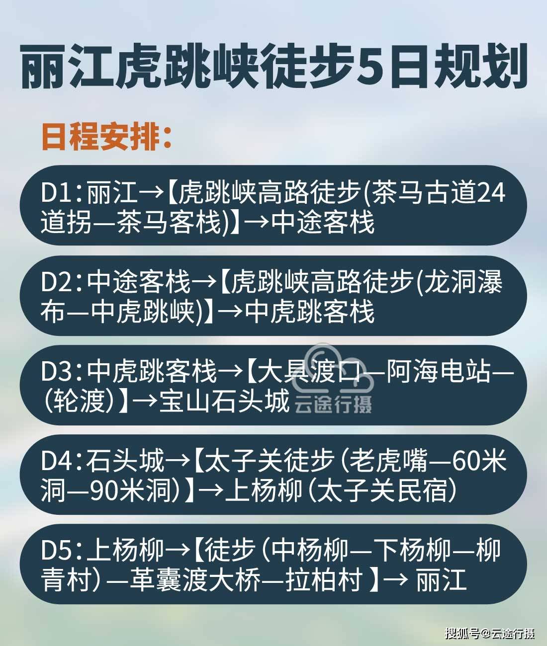 云南丽江虎跳峡高路徒步+太子关石头城徒步5日深度旅游路线图攻略（原创）