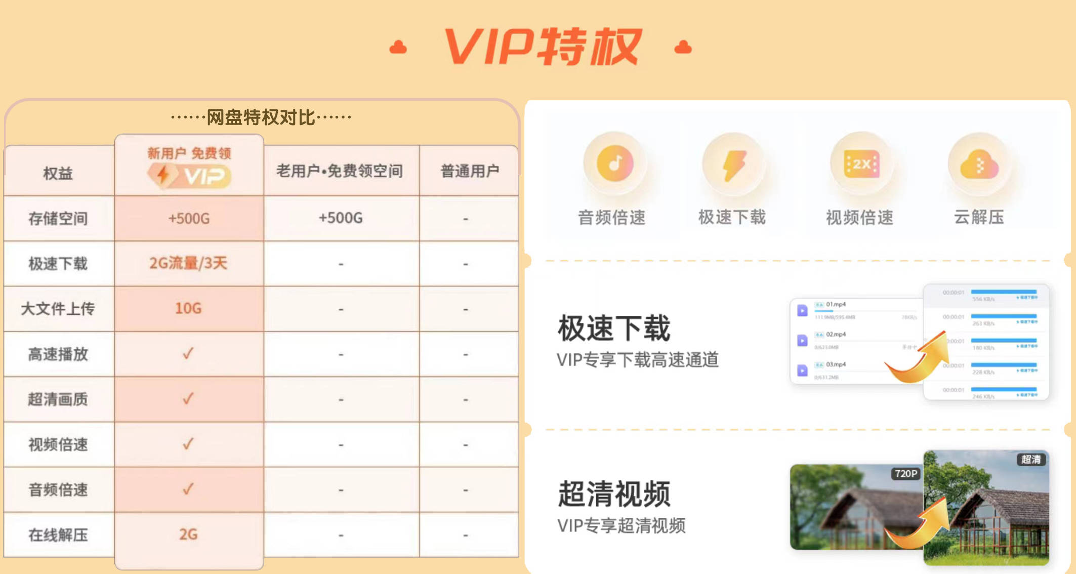 百度网盘vip购买网站有哪些 百度网盘vip购买网站有哪些