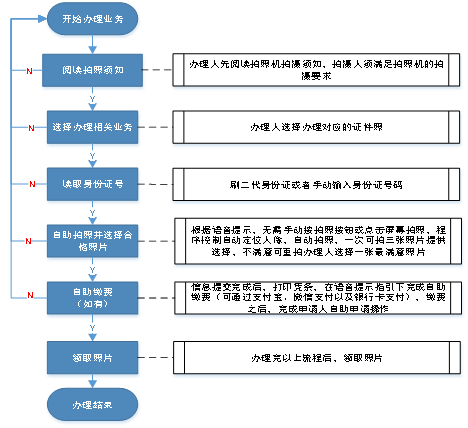 请问驾驶员体检机如何体检又有哪些体检项目？