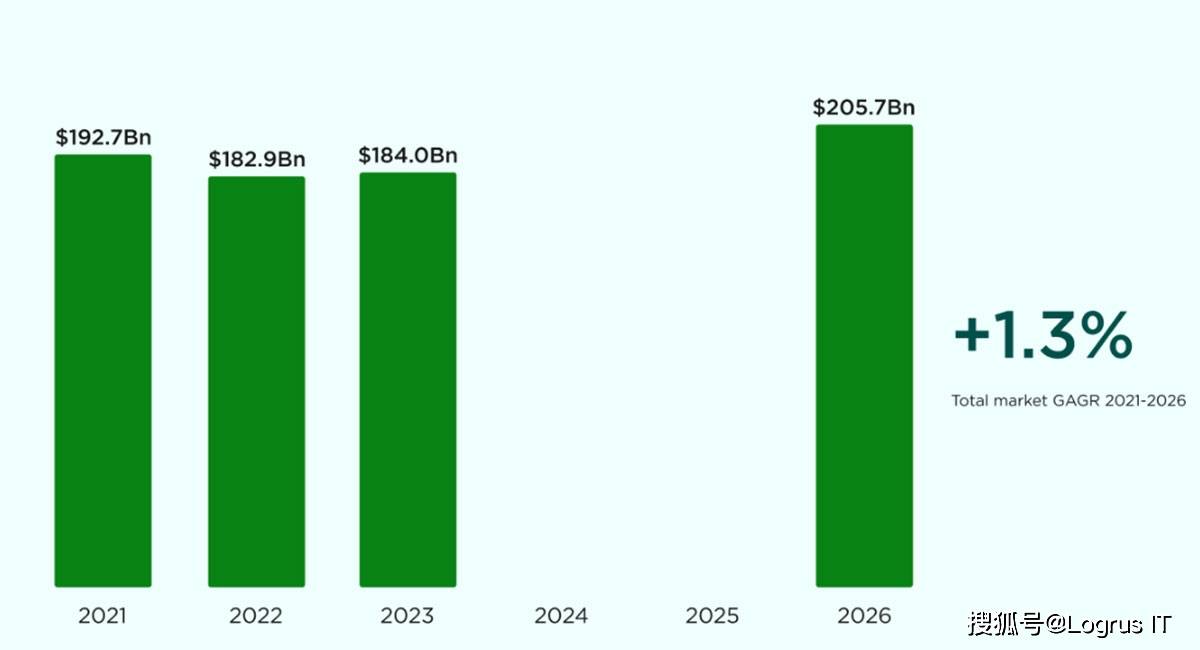 电子游戏市场：总结与趋势AG真人平台2023年(图3)