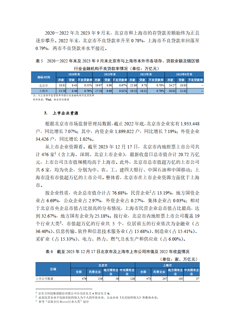 北京市融资状况暨市属产投企业债务梳理（附下载）