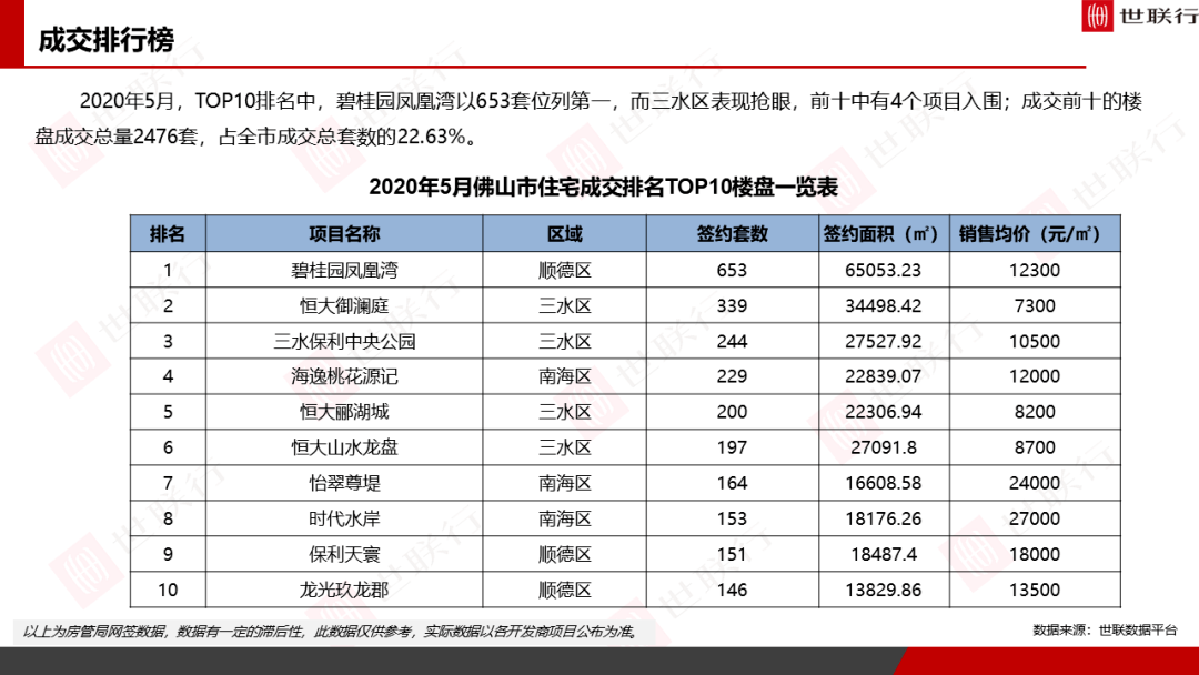 2020年5个月佛山GDP_2020佛山地铁线路图(2)