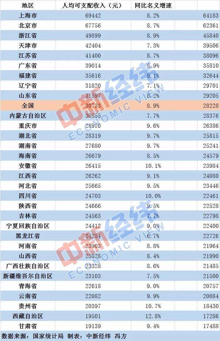 人均家庭资产_小康家庭人均收入标准(3)