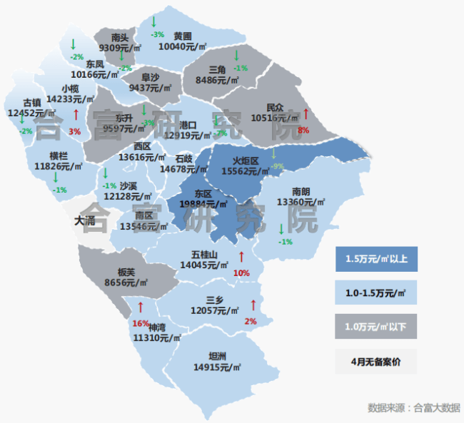 5月,中山住宅网签4407套!全市13盘备案价破2