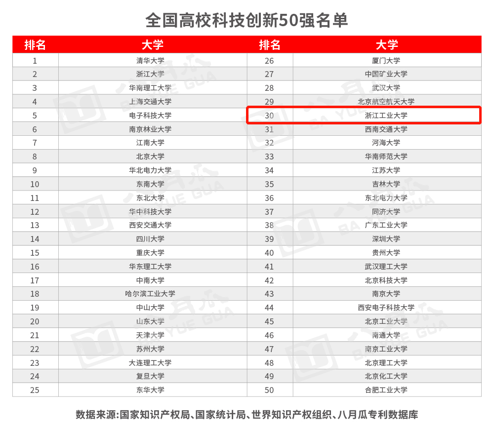 大连2020gdp企业纳税_重磅 2020年台州纳税百强企业榜单出炉(2)