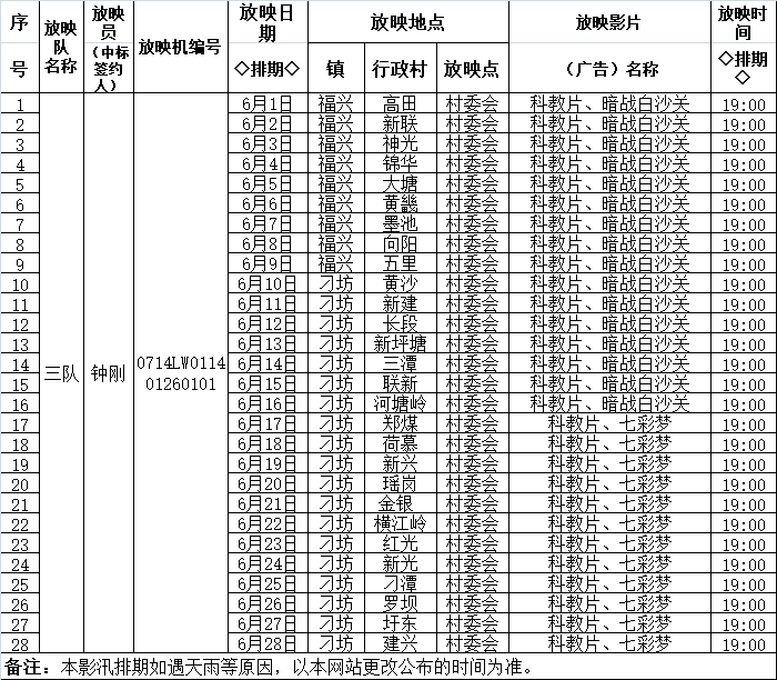 横扇各村人口明细_揭阳揭西大溪各村人口