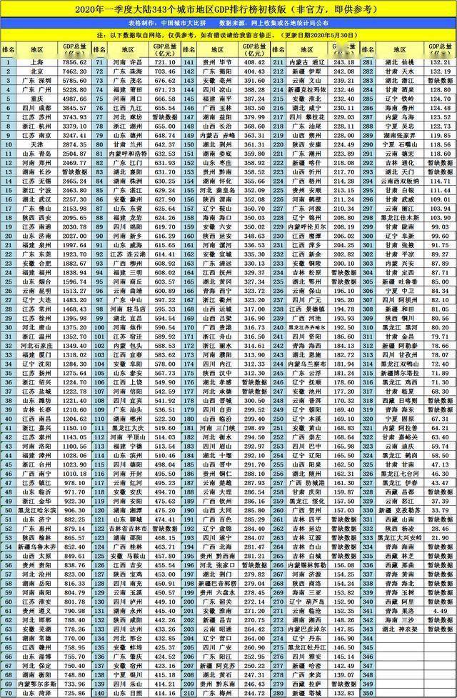 达州gdp_纵观酒城泸州的2019年GDP,分析在四川省内排名和经济实力