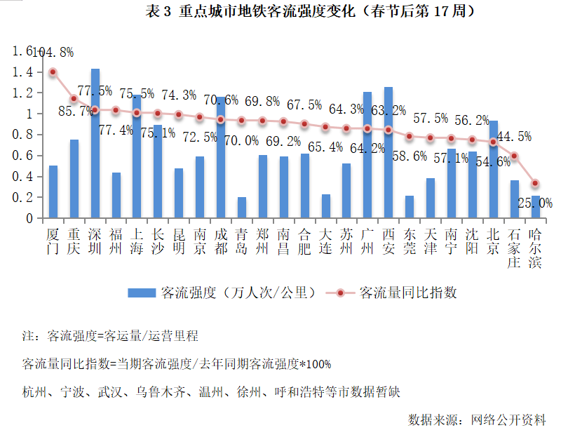 2020年全国流动人口数据_2020年全国人口统计图(2)