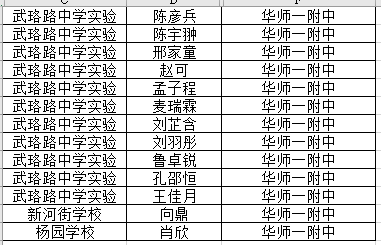 2020武汉市各区的gdp(3)