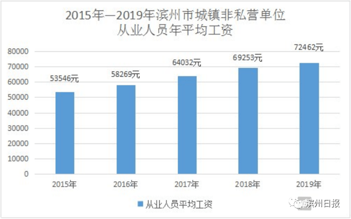 中国统计经济总量包含港澳吗_港澳通行证图片